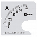 EKF PROxima Шкала сменная для A721 50/5A-1,5